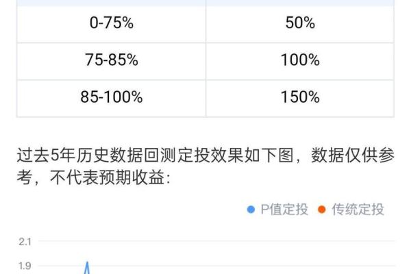 如何实现基金定投的高效策略与技巧